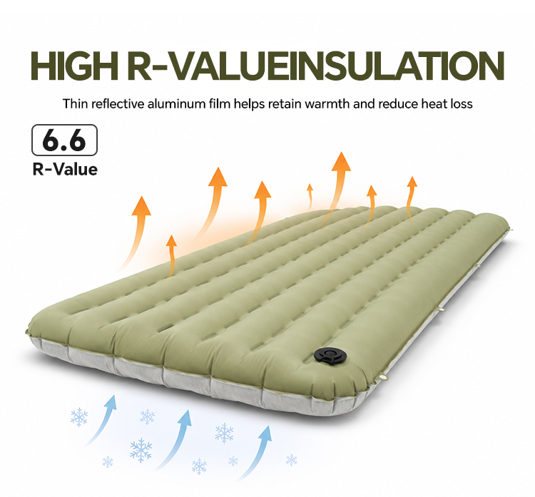 Professional Winter Mountaineering Sleeping Pad R-Value 6.6 Cold-Ground Protection for Alpine Camping